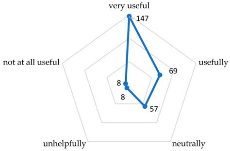 ICT Teachers’ Vision and Experience in Developing Digital Skills of ...