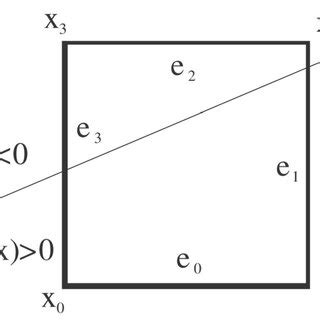 Image result for Clipping Rectangular Window Computer Graphics