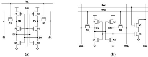 A Novel 8T Cell-Based Subthreshold Static RAM for Ultra-Low Power ...