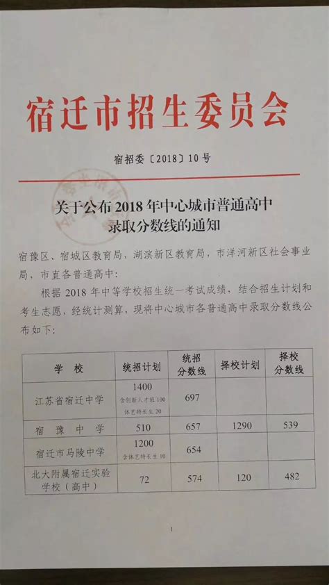 2022年江苏南通市区普高录取分数线公布_2022中考分数线_中考网