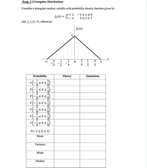 Image result for Triangular Distribution