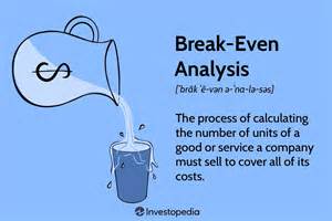 Break-Even Analysis Tutorial 的图像结果