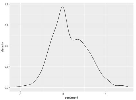 Are eBay’s Feedback Ratings Consistent with the Sentiments Embedded in ...