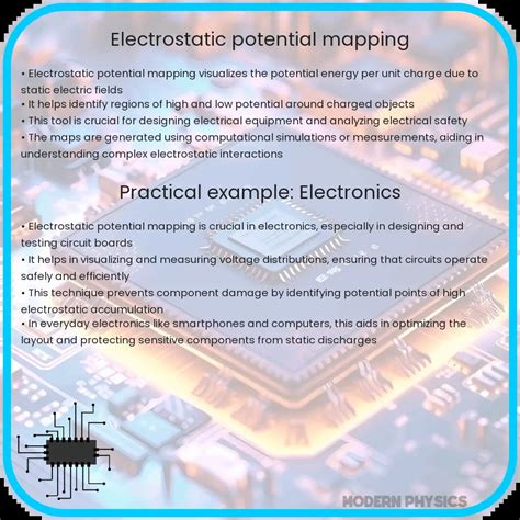 Image result for Electrostatic Potential Map