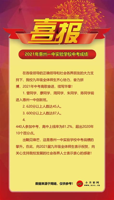 2024年惠州各区高中学校高考成绩升学率排名一览表_大风车考试网