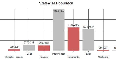 Asp.net SQL Chart 的图像结果