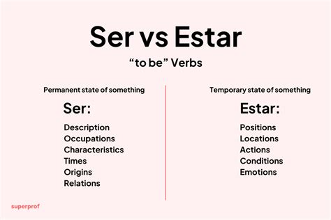 Ser vs Estar: Understanding the Differences Between the Spanish ‘To Be ...