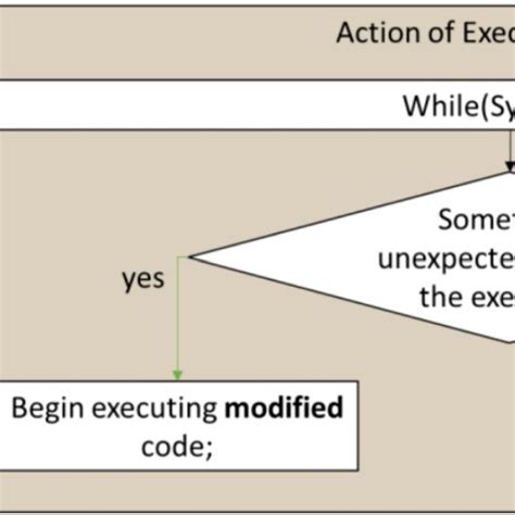 Image result for Virtual Machine Detection