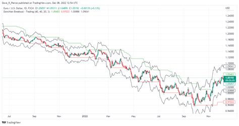 Image result for Pine Script Trailing Stop