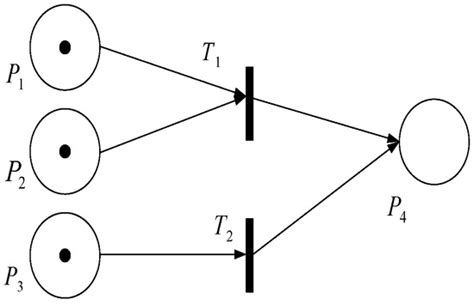 Risk Assessment Model of Chemical Process Based on Interval Type-2 ...