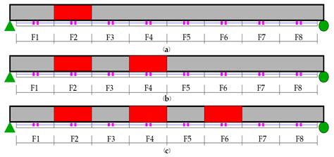 Damage Identification Method of Box Girder Bridges Based on Distributed ...