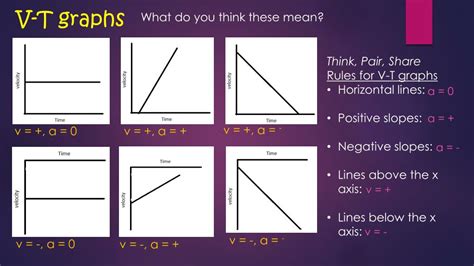 V T Graphs Explained 的图像结果