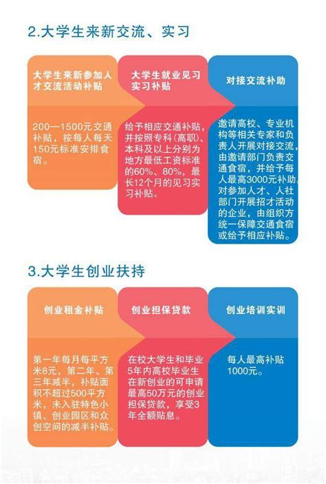 新昌丨人才政策再升级，这些补贴你都领了吗？_建设