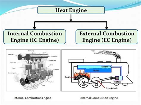 Internal Combustion Engine 的图像结果