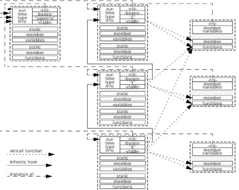 Image result for Distributed Object Programming Model in CC