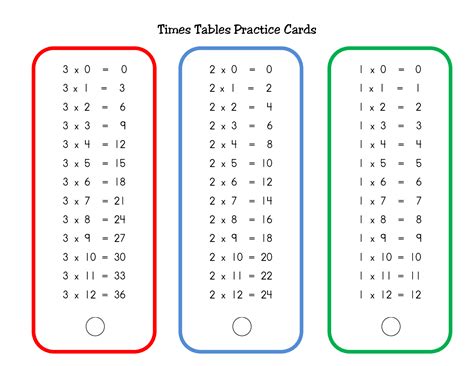 Image result for Times Table Worksheets Printable