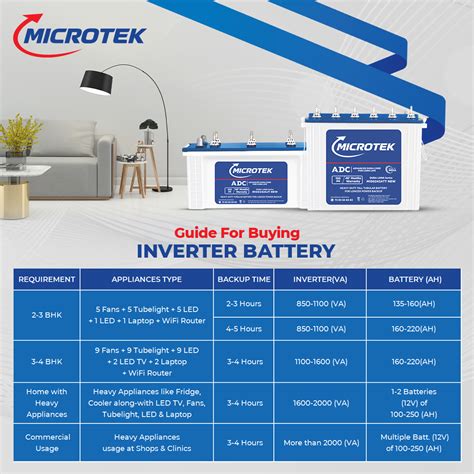 Dura Long M1502424JT | 150Ah Jumbo Tubular Inverter Battery