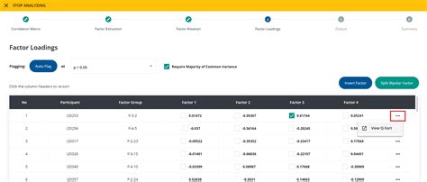 Image result for Q Method How To