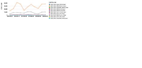 Image result for Python Plot Line Graph From Data Frame