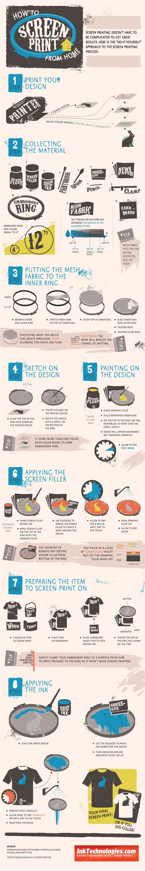 Image result for How to Use a Screen Printer