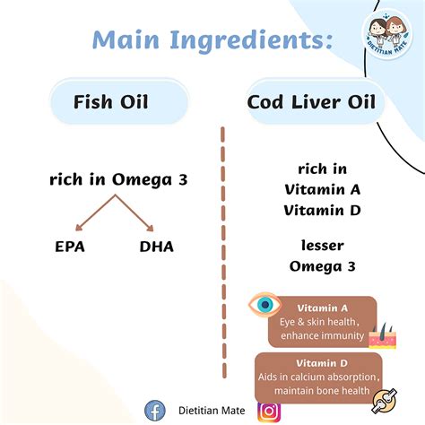 Cod Liver vs Fish-Oil 的图像结果