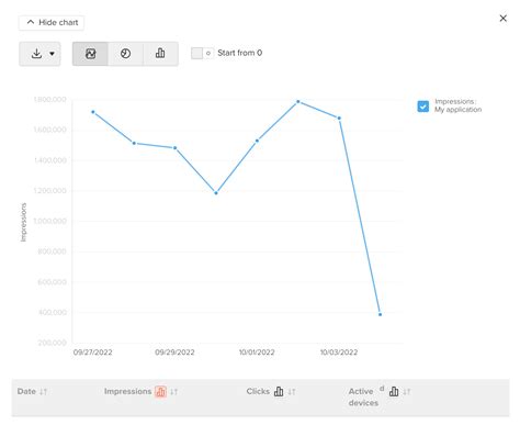 Image result for Tracker Chart