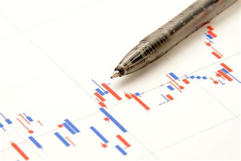 Image result for Open High Open Low Strategy