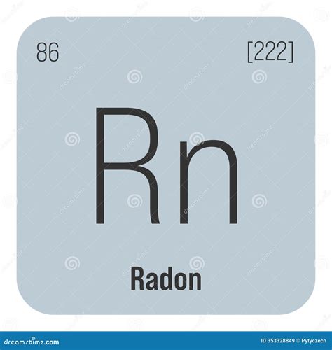 Radon Element Symbol