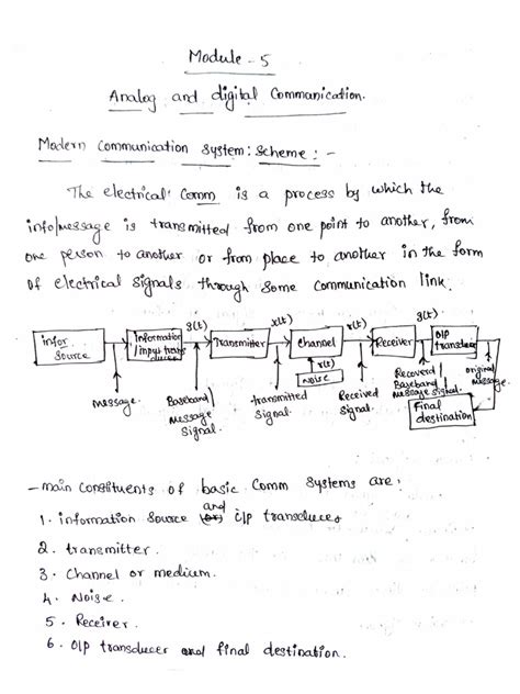 Module 5 Tutorials 的图像结果