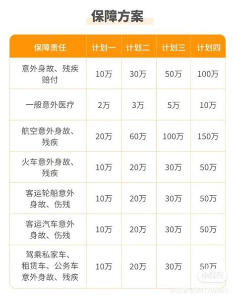 中国平安意外险价格表（平安新出了一款意外险） - 科技田(www.kejitian.com)