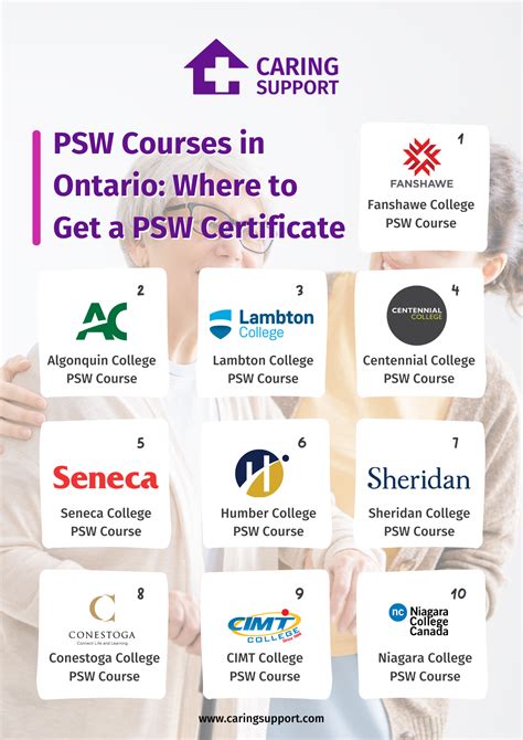 PSW Learning 的图像结果