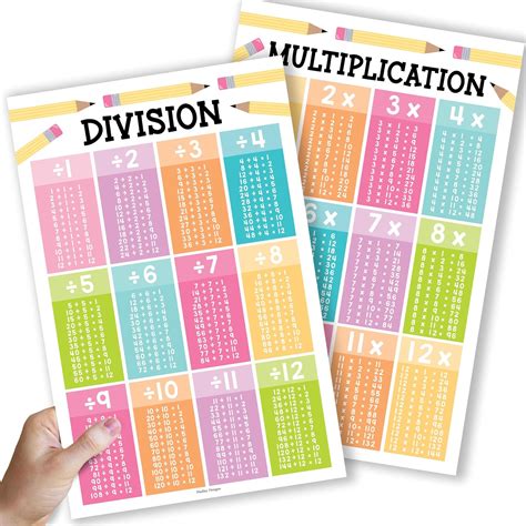 2 Colorful Large Multiplication Chart Poster For Bermuda | Ubuy