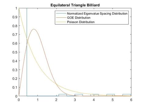 Image result for Octant Geometry