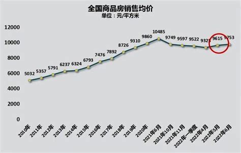 日本房价：从泡沫顶点到失去的三十年