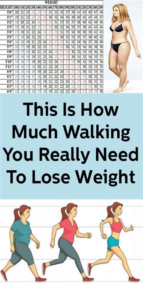 Pin on Weight Loss and Exercise Tips