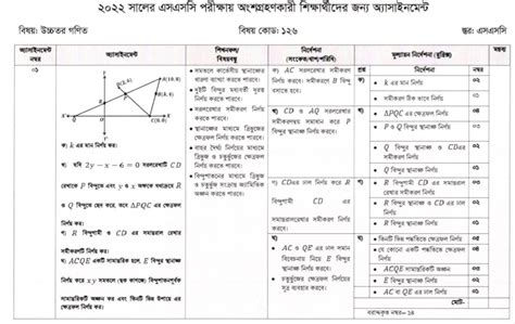 Class 10 7th Week Assignment 2022 的图像结果