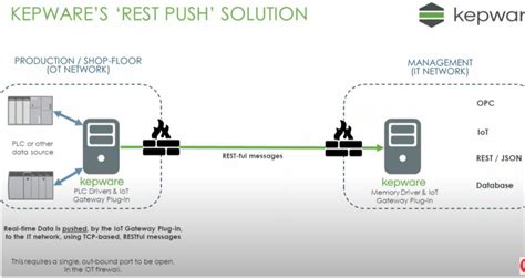 Image result for OPC Connection