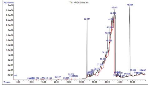 Purification and characterization of bioactive compound from Euphorbia ...