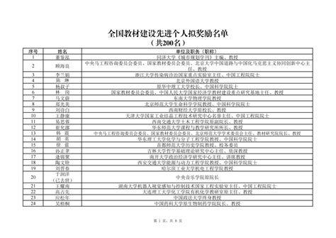 2023青岛中考指标生公示！_名单