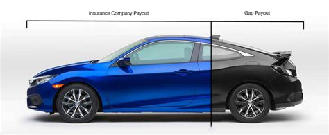Auto Insurance Gap Coverage 的图像结果