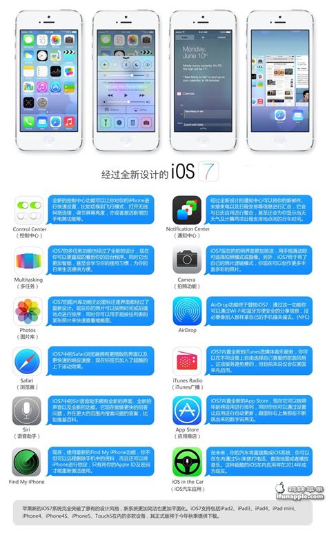 iOS 7 Plus 的图像结果