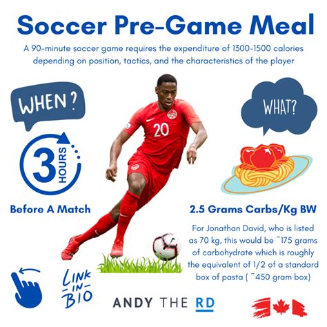 How Much Does A Professional Soccer Player Eat? - Andy The RD