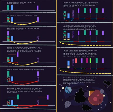 Time Paradox Examples 10 Intriguing Time Travel Paradoxes New Space