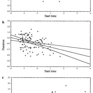 Image result for Copulation Outline