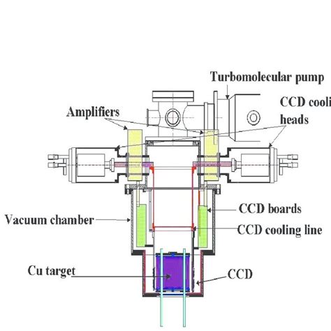 Image result for VIP servers VIP Server Setup