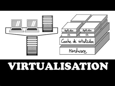 Image result for Explication Virtualisation