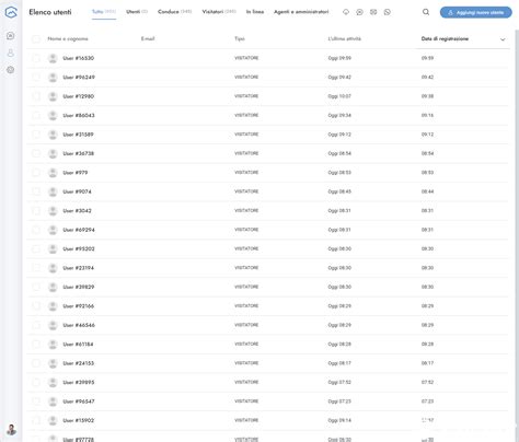 Image result for Chat Bot View