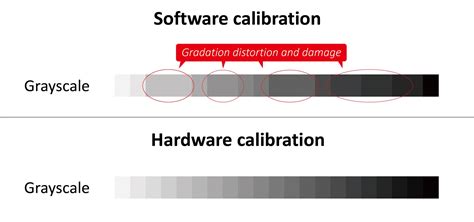 Display Color Calibration 的图像结果