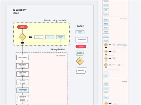 Image result for The Magic Thread Chapter of 7 Class Flowchart