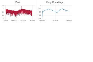 Image result for Power Consumption Monitoring System Using Visual Studio Code